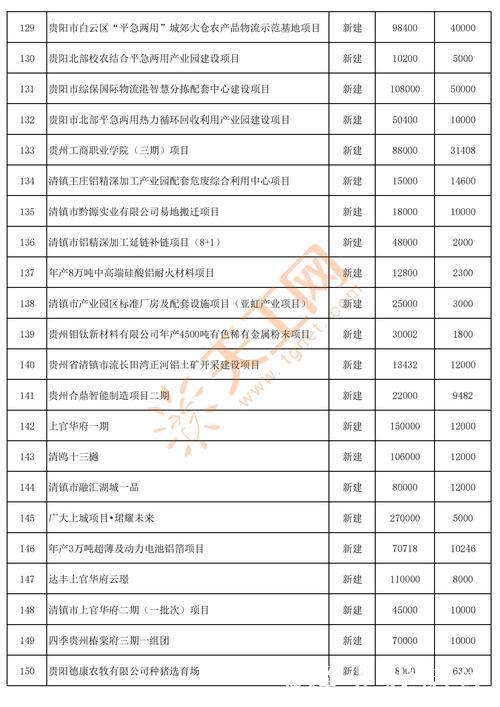 地方密集开列“清单” 支持民间资本参与重大项目 地方密集开列“清单” 支持民间资本参与重大项目