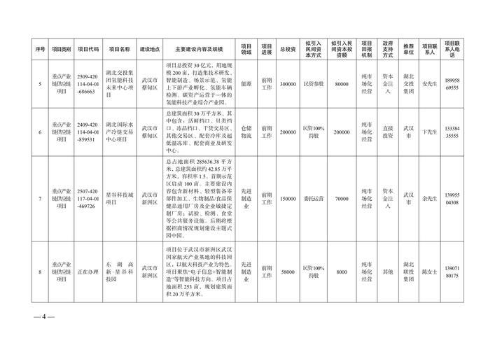 地方密集开列“清单” 支持民间资本参与重大项目 地方密集开列“清单” 支持民间资本参与重大项目