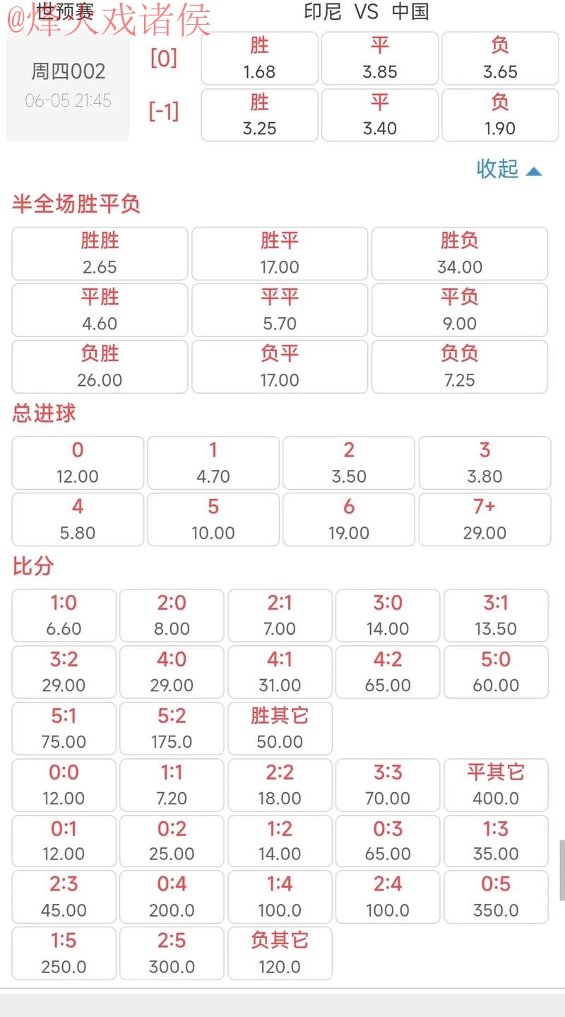 全面解析世界杯盘口赔率走势 全面解析世界杯盘口赔率走势